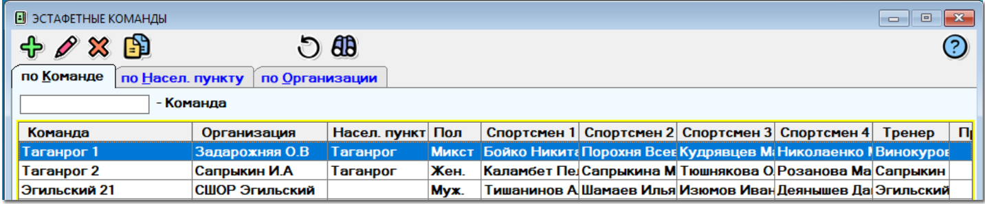 Окно ЭСТАФЕТНЫЕ КОМАНДЫ программы Swim Base